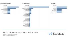 比特币：从钱包到金融革