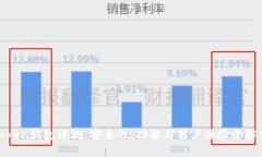 Token钱包评测：安全性、功