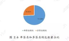 如何解决TP钱包上代币不显