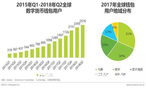 如何注册瑞波币新钱包，并实现财富增值