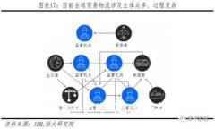 如何更快更新以太坊钱包