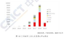 狗狗币钱包的安全性分析