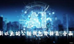 2023年最新以太坊公链钱包