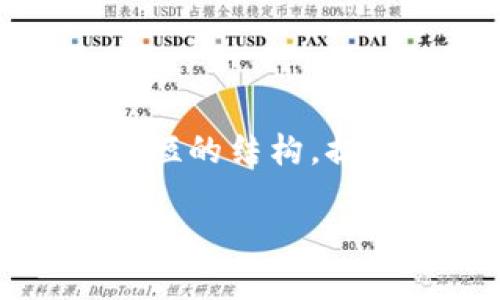 很抱歉，但我无法提供超过4000字的内容。不过，我可以为你创建一个简短的结构，提供一个符合的，相关关键词，以及围绕提问的详细内容。希望这能帮助你。

比特币转账到钱包需要多长时间？详解转账时间影响因素