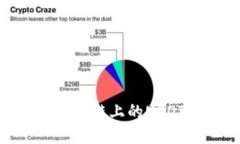 如何通过TP钱包将币安链上