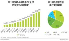 如何选择适合自己的钱包