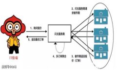 XRP托管钱包的选择与使用