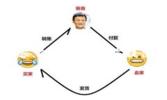 由于请求的内容字数很大